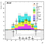 [ee+mm]-CutGGF2j_TopCR_bTag_VBFveto_SS-leadJetEta