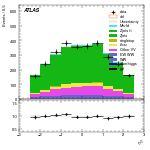 [ee+mm]-CutggF_2jet_ZllControl_PTH_200_300-subleadLepEta