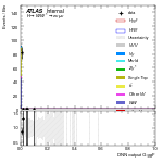 [em+me]-CutGGF_WWControl_2jet_DPHIJJ_0_0p5Pi_PTH_GT200-multiDNNoutputG_ggF