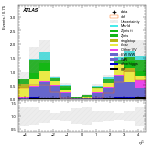 [ee+mm]-CutVBF_SR_2jet_MJJ_GT1500_PTH_GT200-subleadJetEta