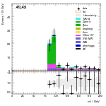 [ee+mm]-CutGGF2j_WWVR_SS-Mll