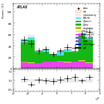 [ee+mm]-CutGGF_ZllCR_DPhill_2jet_SS-leadLepEta