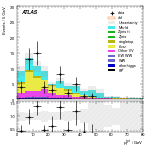 [ee+mm]-CutggF_2jet_TopControl_PTH_0_200_SS-PtTot