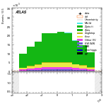 [ee+mm]-CutGGF_GGF_blinding_2jet-leadLepEta