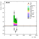 [ee+mm]-CutVBF_ZllControl_2jet_MJJ_700_1000_PTH_GT200_PTHJJ_GT25-Mjj