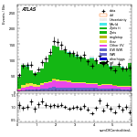 [ee+mm]-CutGGF2j_WWVR_VBFveto-sumOfCentralitiesL