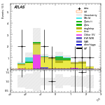 [ee+mm]-CutVBF_TopControl_2jet_MJJ_GT1500_PTH_0_200-subleadLepEta