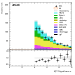 [ee+mm]-CutGGF2j_TopCR_2j1bNom_SS-METSig