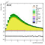 [ee+mm]-CutGGF2j_Top1Control_2j1b-sumOfCentralitiesL