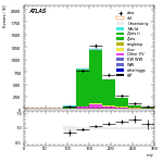 [ee+mm]-CutVBF_ZllControl_2jet_MJJ_350_700_PTH_0_200_PTHJJ_0_25-MT