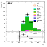 [ee+mm]-CutVBF_ZllControl_2jet_MJJ_GT1500_PTH_0_200-MT
