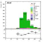 [ee+mm]-CutVBF_ZllControl_2jet_MJJ_700_1000_PTH_0_200-MT