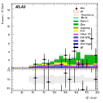[ee+mm]-CutVBF_ZllControl_2jet_MJJ_1000_1500_PTH_GT200-Ptll