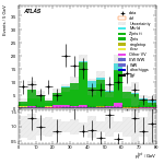 [ee+mm]-CutVBF_ZllControl_2jet_MJJ_GT1500_PTH_0_200_PTHJJ_GT25-PtTot