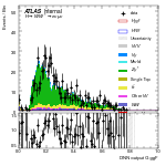 [em+me]-CutGGF_ZttControl_2jet_PTH_GT200-multiDNNoutputG_ggF