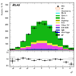 [ee+mm]-CutVBFZtautauControl_2jetinclCJV-subleadJetEta