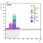 [ee+mm]-CutVBF_SR_2jet_MJJ_700_1000_PTH_GT200_SS-mtt