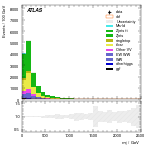 [ee+mm]-CutGGF_TopoDPhill_2jet-Mjj