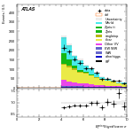 [ee+mm]-CutGGF2j_Top1Control_2j1b_SS-METSig
