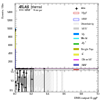 [em+me]-CutGGF2j_WWCR_VBFveto-multiDNNoutputG_ggF
