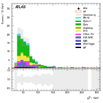 [ee+mm]-CutVBF_SR_2jet_MJJ_1000_1500_PTH_0_200-leadLepPt