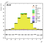 [ee+mm]-CutGGF2j_Top1Control_2j2b-leadJetEta