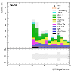 [ee+mm]-CutVBF_SR_2jet_MJJ_700_1000_PTH_GT200-METSig