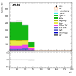 [ee+mm]-CutVBF_2jet_CJV30-mtt
