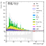 [em+me]-CutVBF_SR_2jet_DPHIJJ_0p5Pi_Pi_MJJ_GT700_PTH_0_200-multiDNNoutputG_ggF