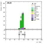 [ee+mm]-CutVBF_ZllControl_2jet_MJJ_GT1500_PTH_0_200_PTHJJ_0_25-Mll
