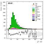 [ee+mm]-CutVBF_ZllControl_2jet_MJJ_350_700_PTH_0_200-leadLepPt