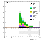[ee+mm]-CutVBF_SR_2jet_MJJ_1000_1500_PTH_0_200-METSig