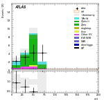 [ee+mm]-CutggF_2jet_WWControl_PTH_0_200_SS-mtt