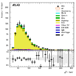 [ee+mm]-CutggF_2jet_TopControl_PTH_200_300-leadLepPt