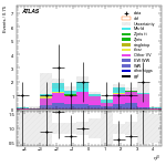 [ee+mm]-CutVBF_SR_2jet_MJJ_350_700_PTH_0_200_SS-leadJetEta