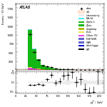 [ee+mm]-CutVBF_ZllControl_2jet_MJJ_350_700_PTH_0_200_PTHJJ_GT25-subleadJetPt