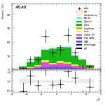 [ee+mm]-CutVBF_ZllControl_2jet_MJJ_700_1000_PTH_GT200-leadLepEta