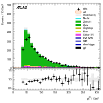 [ee+mm]-CutVBF_ZllControl_2jet_MJJ_350_700_PTH_0_200_PTHJJ_GT25-leadJetPt