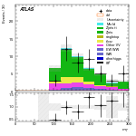 [ee+mm]-CutVBF_ZllControl_2jet_MJJ_700_1000_PTH_GT200_PTHJJ_GT25-MT