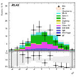 [ee+mm]-CutGGF2j_WWVR_SS-leadJetEta