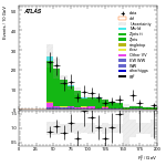 [ee+mm]-CutVBF_ZllControl_2jet_MJJ_GT1500_PTH_0_200_PTHJJ_0_25-Ptll