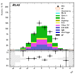 [ee+mm]-CutggF_2jet_WWControl_PTH_GT300-leadJetEta