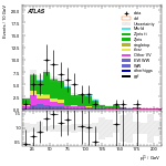 [ee+mm]-CutVBF_ZllControl_2jet_MJJ_700_1000_PTH_GT200_PTHJJ_GT25-subleadLepPt