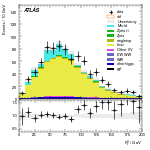 [ee+mm]-CutGGF2j_Top1Control_2j2b_SS-Ptll