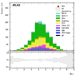 [ee+mm]-CutVBF_SR_2jet_MJJ_GT350_PTH_0_200-DYjj