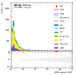 [em+me]-CutGGF_TopoDPhill_2jet-multiDNNoutputG_VBF