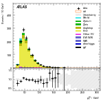 [ee+mm]-CutVBF_TopControl_2jet_MJJ_350_700_PTH_0_200-leadLepPt