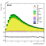 [ee+mm]-CutVBFTopControl_2jetinclZttVeto-sumOfCentralitiesL