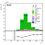 [ee+mm]-CutVBF_ZllControl_2jet-MT