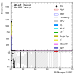 [em+me]-CutGGF2j_WWCR_VHveto-multiDNNoutputG_VBF